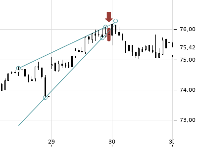 Trendradar