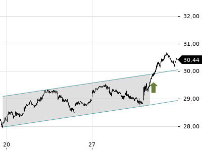 Trendradar