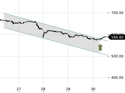 Trendradar
