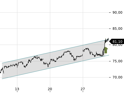 Trendradar