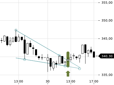 Trendradar