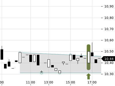 Trendradar