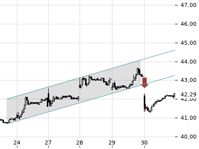 Trendradar