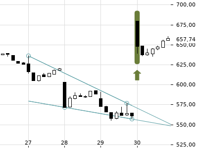 Trendradar