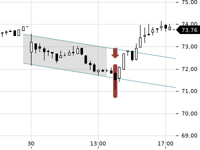 Trendradar