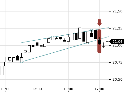 Trendradar