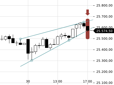 Trendradar