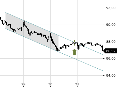 Trendradar