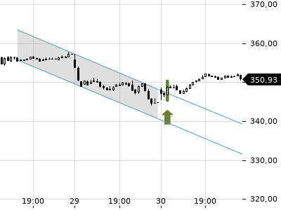 Trendradar