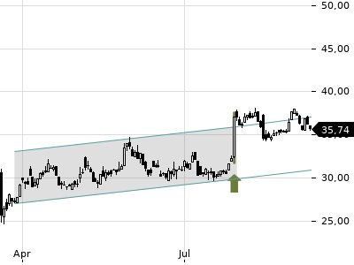 Trendradar