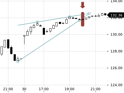 Trendradar