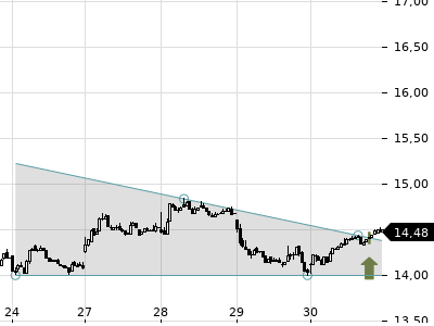 Trendradar