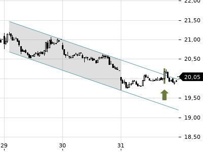 Trendradar