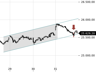 Trendradar