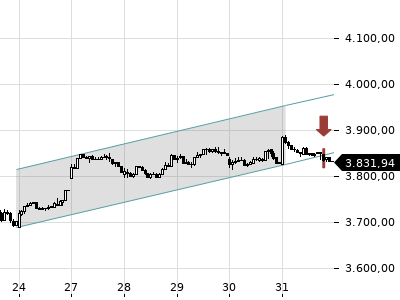 Trendradar