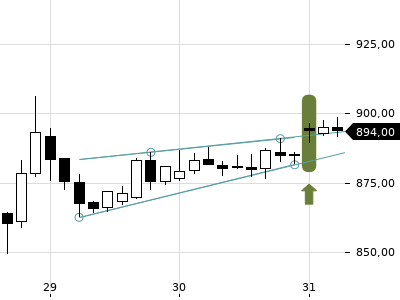 Trendradar