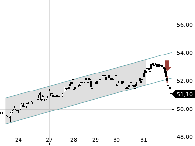 Trendradar
