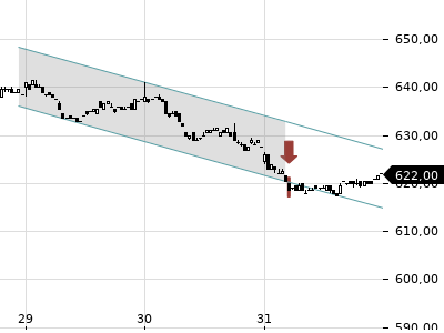 Trendradar