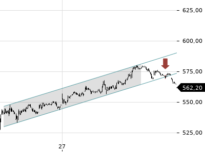 Trendradar