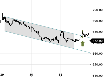 Trendradar