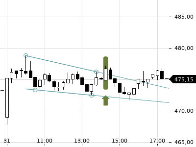 Trendradar