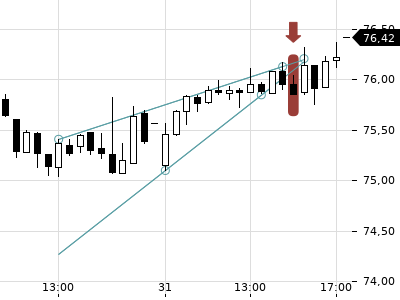 Trendradar