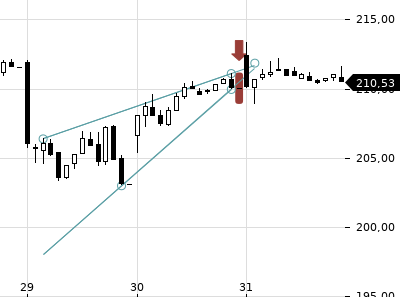 Trendradar