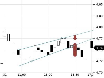 Trendradar