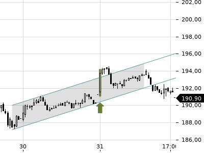 Trendradar
