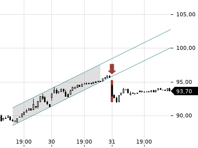 Trendradar