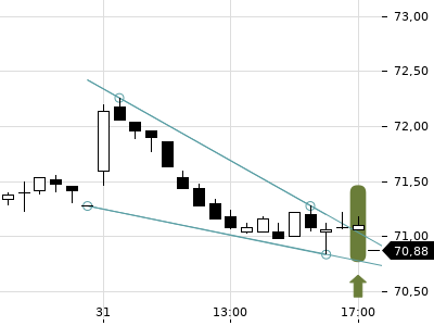 Trendradar