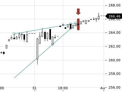Trendradar