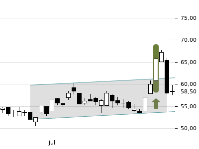 Trendradar