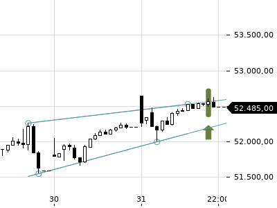 Trendradar