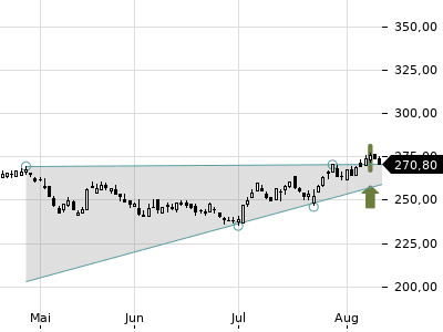 Trendradar