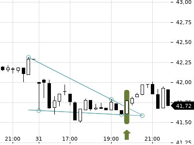 Trendradar