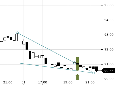 Trendradar