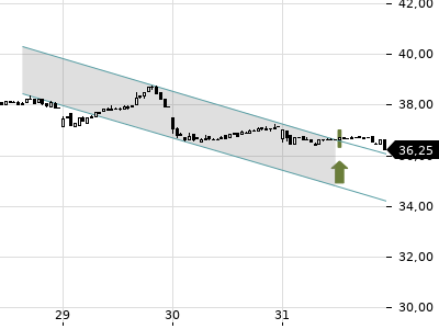 Trendradar