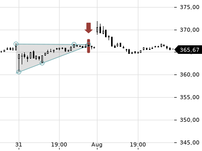 Trendradar