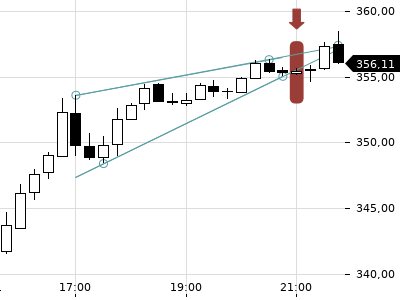 Trendradar