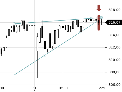 Trendradar