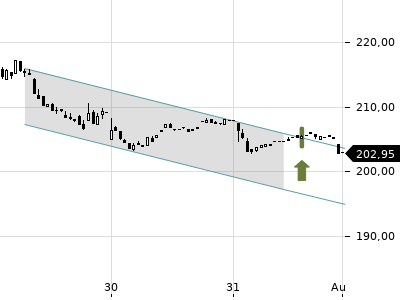 Trendradar