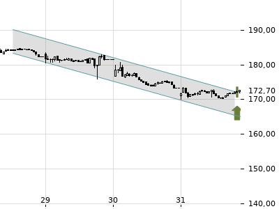 Trendradar