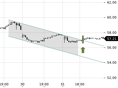 Trendradar