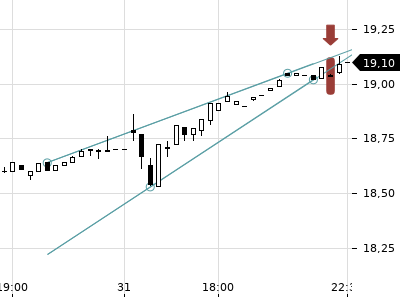 Trendradar