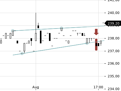Trendradar