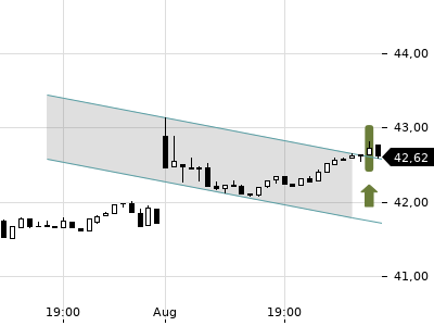 Trendradar