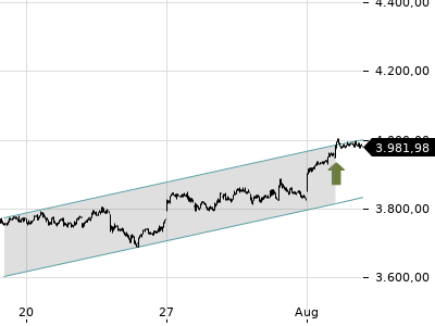 Trendradar