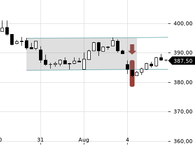 Trendradar