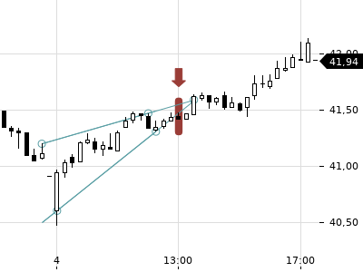 Trendradar